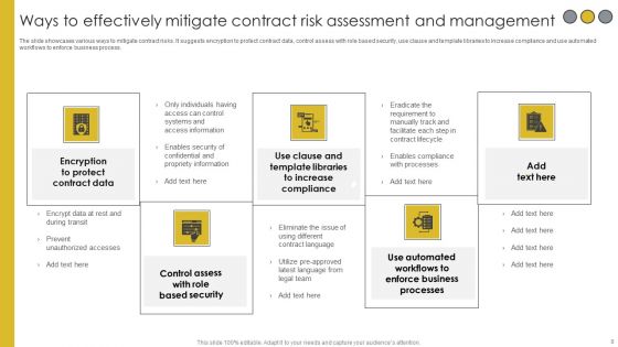 Contract Risk Assessment And Management Ppt PowerPoint Presentation Complete Deck With Slides