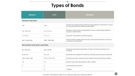 Contribution Ppt PowerPoint Presentation Complete Deck With Slides