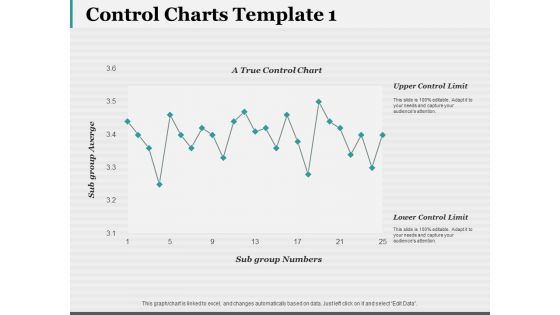 Control Charts Template 1 Ppt PowerPoint Presentation Show Graphics Design