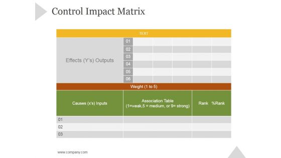 Control Impact Matrix Ppt PowerPoint Presentation Example File