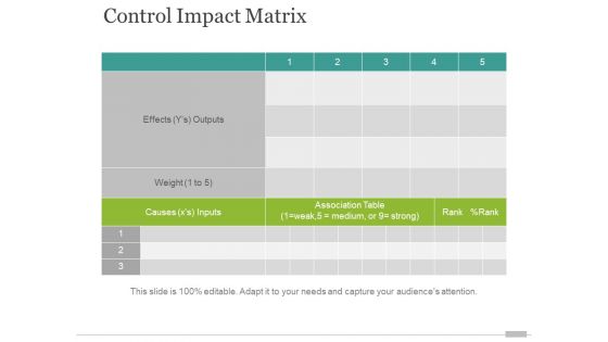 Control Impact Matrix Ppt PowerPoint Presentation File Designs