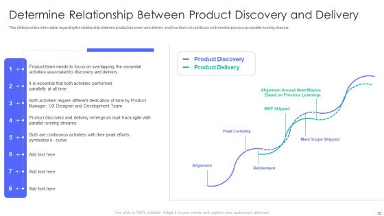 Controlling And Innovating Product Leader Responsibilities Ppt PowerPoint Presentation Complete Deck With Slides