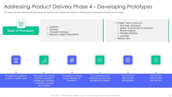 Controlling And Innovating Product Leader Responsibilities Ppt PowerPoint Presentation Complete Deck With Slides
