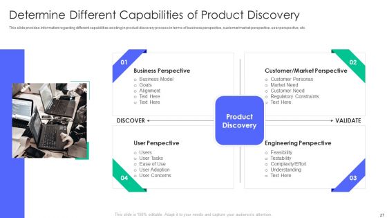 Controlling And Innovating Product Leader Responsibilities Ppt PowerPoint Presentation Complete Deck With Slides