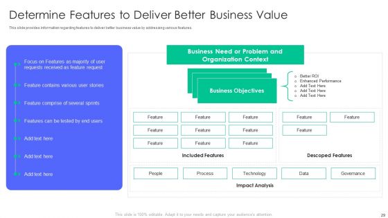 Controlling And Innovating Product Leader Responsibilities Ppt PowerPoint Presentation Complete Deck With Slides
