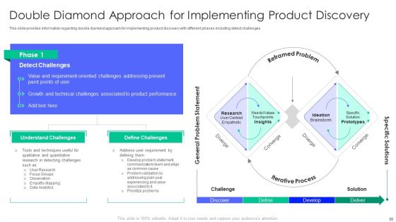 Controlling And Innovating Product Leader Responsibilities Ppt PowerPoint Presentation Complete Deck With Slides