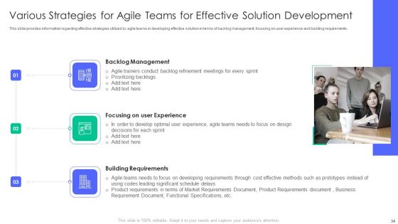 Controlling And Innovating Product Leader Responsibilities Ppt PowerPoint Presentation Complete Deck With Slides
