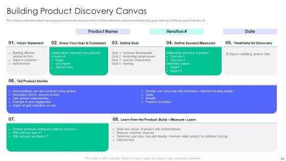 Controlling And Innovating Product Leader Responsibilities Ppt PowerPoint Presentation Complete Deck With Slides