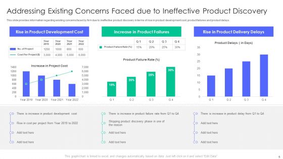 Controlling And Innovating Product Leader Responsibilities Ppt PowerPoint Presentation Complete Deck With Slides