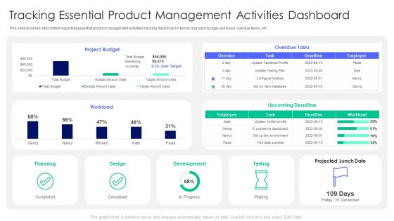 Controlling And Innovating Product Leader Responsibilities Tracking Essential Product Management Information Pdf