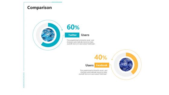 Controlling Customer Retention Comparison Ppt Summary Slideshow PDF