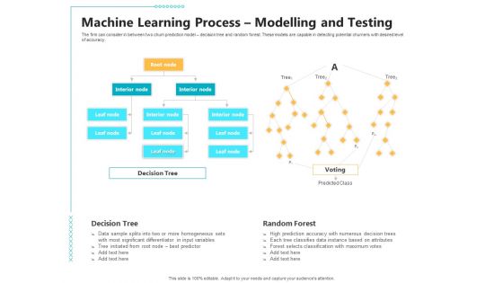 Controlling Customer Retention Machine Learning Process Modelling And Testing Ppt Professional Slides PDF