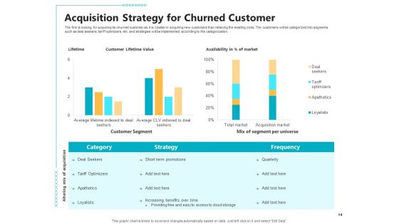 Controlling Customer Retention Ppt PowerPoint Presentation Complete With Slides