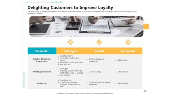 Controlling Customer Retention Ppt PowerPoint Presentation Complete With Slides