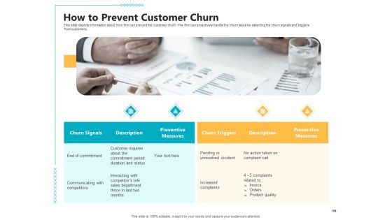 Controlling Customer Retention Ppt PowerPoint Presentation Complete With Slides