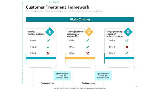 Controlling Customer Retention Ppt PowerPoint Presentation Complete With Slides