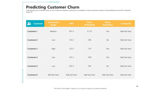Controlling Customer Retention Ppt PowerPoint Presentation Complete With Slides