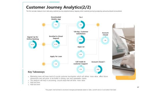 Controlling Customer Retention Ppt PowerPoint Presentation Complete With Slides