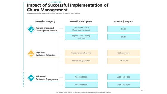 Controlling Customer Retention Ppt PowerPoint Presentation Complete With Slides