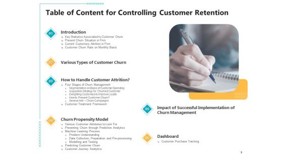 Controlling Customer Retention Ppt PowerPoint Presentation Complete With Slides