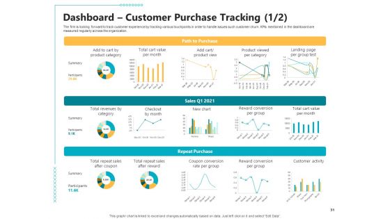 Controlling Customer Retention Ppt PowerPoint Presentation Complete With Slides