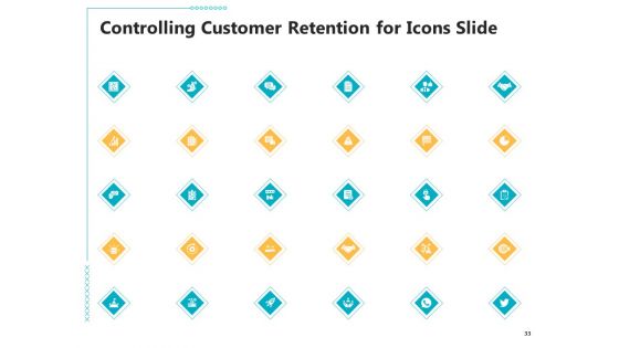 Controlling Customer Retention Ppt PowerPoint Presentation Complete With Slides