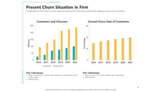 Controlling Customer Retention Ppt PowerPoint Presentation Complete With Slides