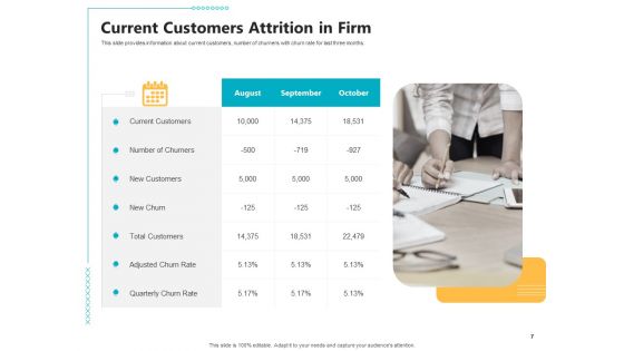 Controlling Customer Retention Ppt PowerPoint Presentation Complete With Slides