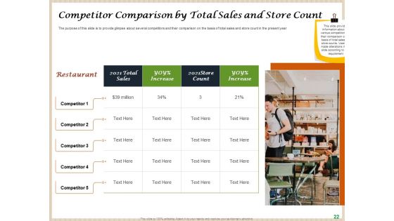 Convenience Food Business Plan Ppt PowerPoint Presentation Complete Deck With Slides