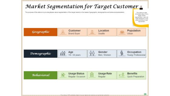 Convenience Food Business Plan Ppt PowerPoint Presentation Complete Deck With Slides