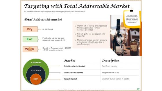Convenience Food Business Plan Ppt PowerPoint Presentation Complete Deck With Slides