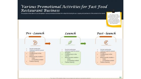 Convenience Food Business Plan Ppt PowerPoint Presentation Complete Deck With Slides