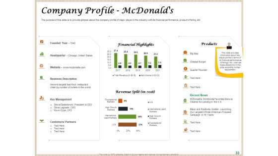 Convenience Food Business Plan Ppt PowerPoint Presentation Complete Deck With Slides
