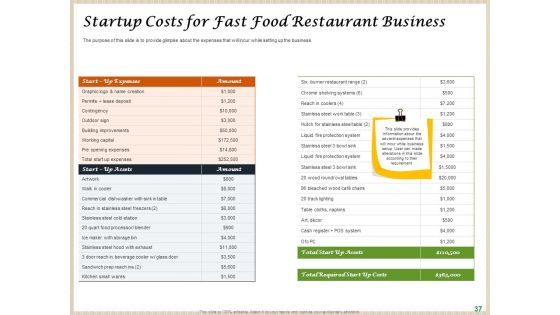 Convenience Food Business Plan Ppt PowerPoint Presentation Complete Deck With Slides