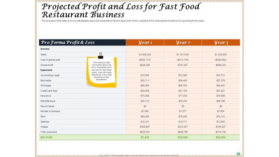 Convenience Food Business Plan Ppt PowerPoint Presentation Complete Deck With Slides