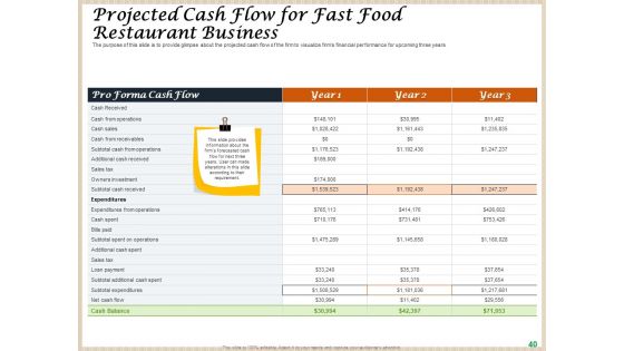 Convenience Food Business Plan Ppt PowerPoint Presentation Complete Deck With Slides