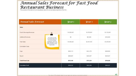 Convenience Food Business Plan Ppt PowerPoint Presentation Complete Deck With Slides