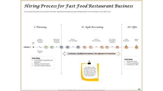 Convenience Food Business Plan Ppt PowerPoint Presentation Complete Deck With Slides