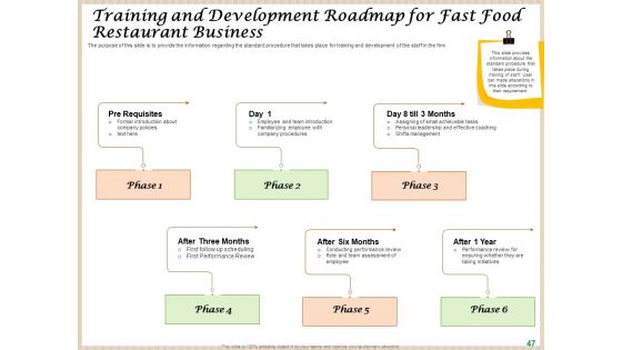 Convenience Food Business Plan Ppt PowerPoint Presentation Complete Deck With Slides