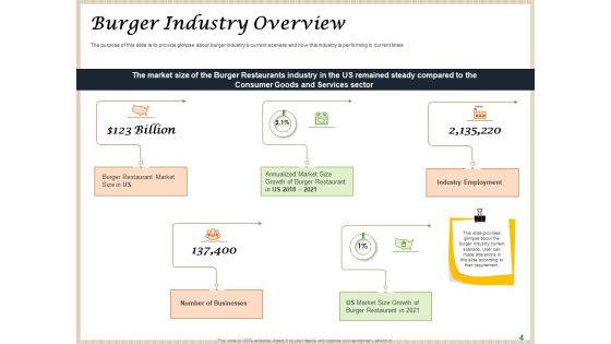 Convenience Food Business Plan Ppt PowerPoint Presentation Complete Deck With Slides