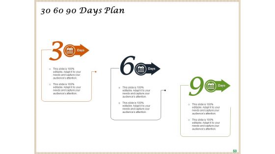 Convenience Food Business Plan Ppt PowerPoint Presentation Complete Deck With Slides