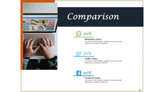 Convenience Food Business Plan Ppt PowerPoint Presentation Complete Deck With Slides