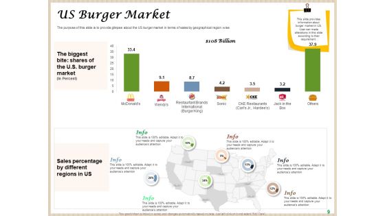 Convenience Food Business Plan Ppt PowerPoint Presentation Complete Deck With Slides