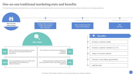 Conventional Media Channels One On One Traditional Marketing Stats And Benefits Graphics PDF