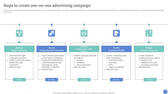 Conventional Media Channels To Improve Return On Investment Ppt PowerPoint Presentation Complete Deck With Slides