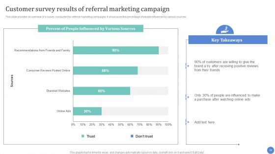 Conventional Media Channels To Improve Return On Investment Ppt PowerPoint Presentation Complete Deck With Slides