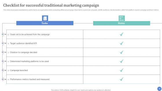 Conventional Media Channels To Improve Return On Investment Ppt PowerPoint Presentation Complete Deck With Slides