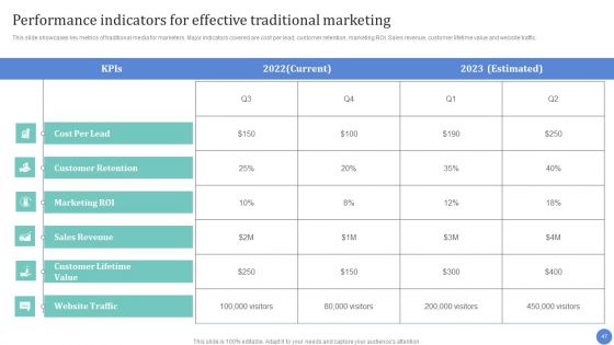 Conventional Media Channels To Improve Return On Investment Ppt PowerPoint Presentation Complete Deck With Slides