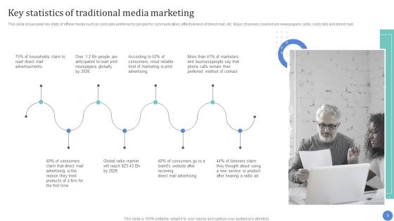 Conventional Media Channels To Improve Return On Investment Ppt PowerPoint Presentation Complete Deck With Slides