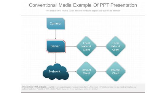 Conventional Media Example Of Ppt Presentation